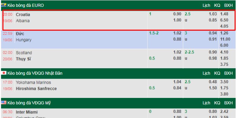 Dự đoán tỷ lệ kèo của trận Croatia và Albania 
